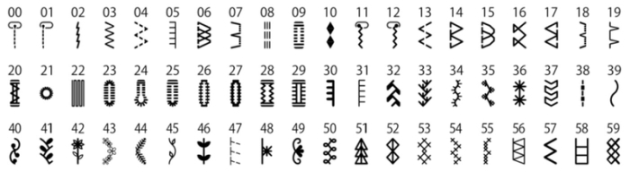 Stitchmaster Lifestyle 460 Electronic Sewing & Quilting Machine